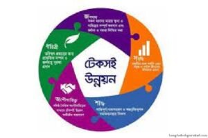 টেকসই উন্নয়ন ও বাংলাদেশের অর্থনীতি