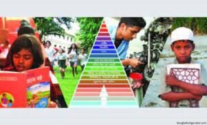 জাতীয় শিক্ষানীতি ও বাংলাদেশের শিক্ষাক্ষেত্রে মৌলিক সমস্যা | ভাষা ও সাহিত্য | বাংলা রচনা সম্ভার 2 জাতীয় শিক্ষানীতি ও বাংলাদেশের শিক্ষাক্ষেত্রে মৌলিক সমস্যা