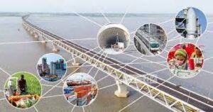 বাংলাদেশের অর্থনৈতিক উন্নয়নের বাধাসমূহ