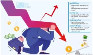 বাংলাদেশের অর্থনৈতিক উন্নয়নের বাধাসমূহ